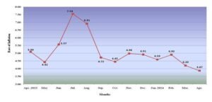 Consumer Price Index for Industrial Workers (2016=100) – February, March and April, 2024